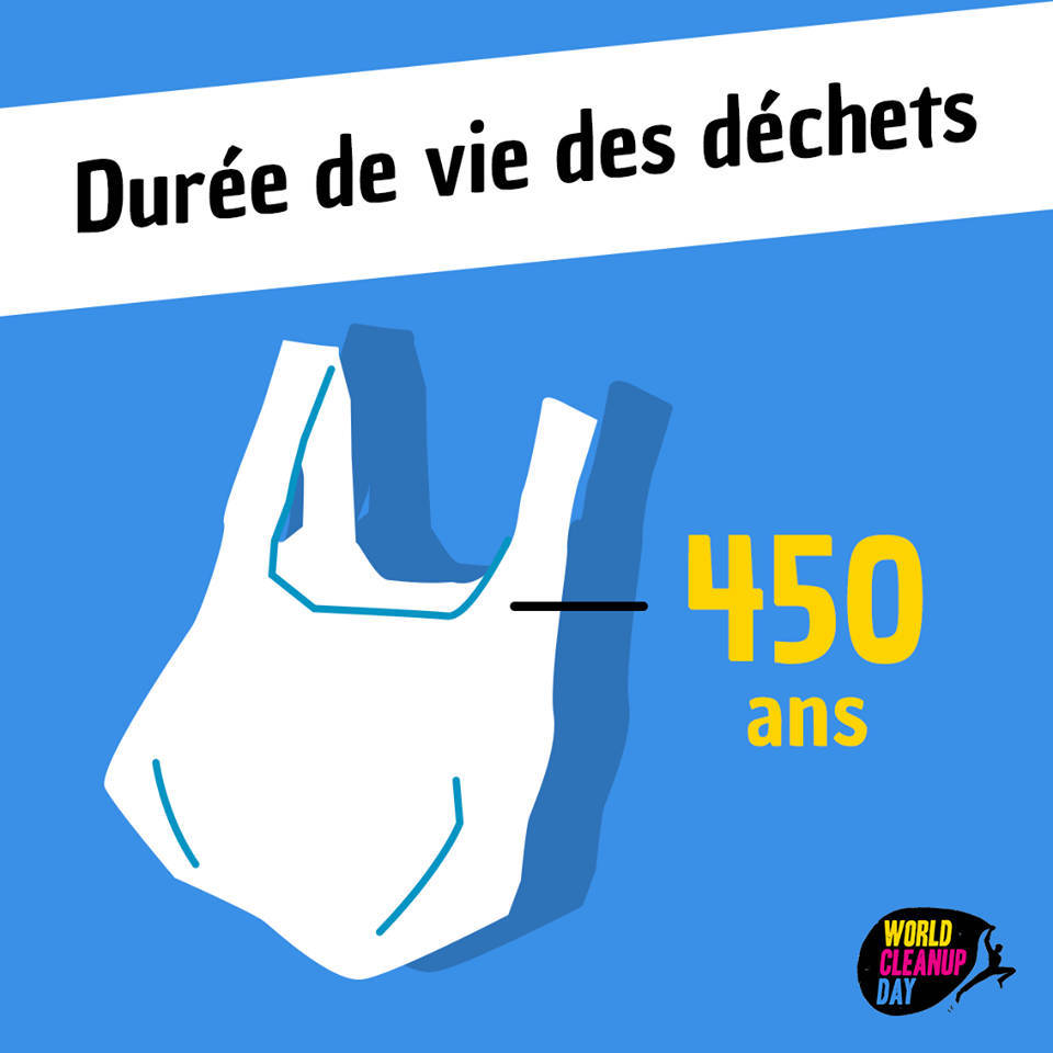 durée de vie des déchets