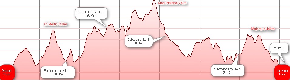 course pays catalan 66